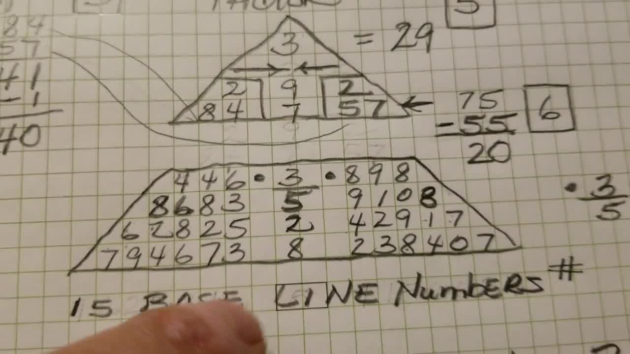 numerology universal vibrations of 
      numbers